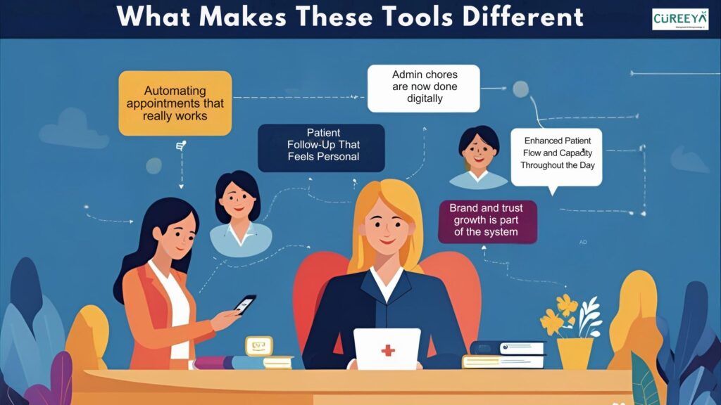 What Makes These Cureeya Clinic Automation Tools Different